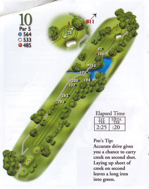 hole 10