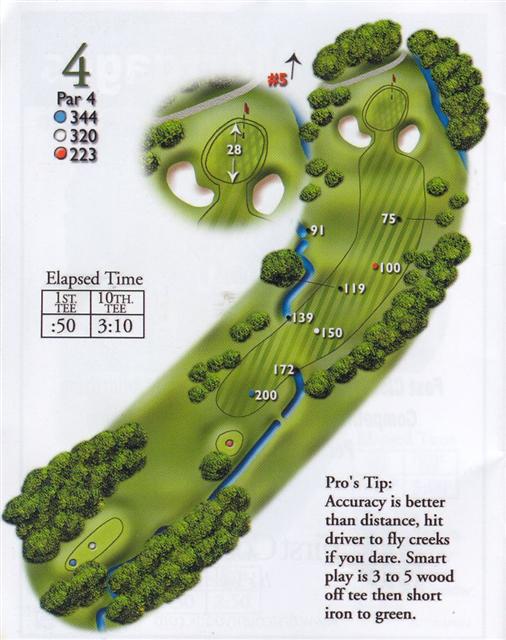 hole 4