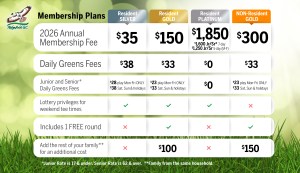 2026 ridgefield golf course membership and rates